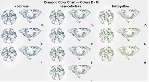 Doveggs solitaire emerald moissanite stud earrings for women
