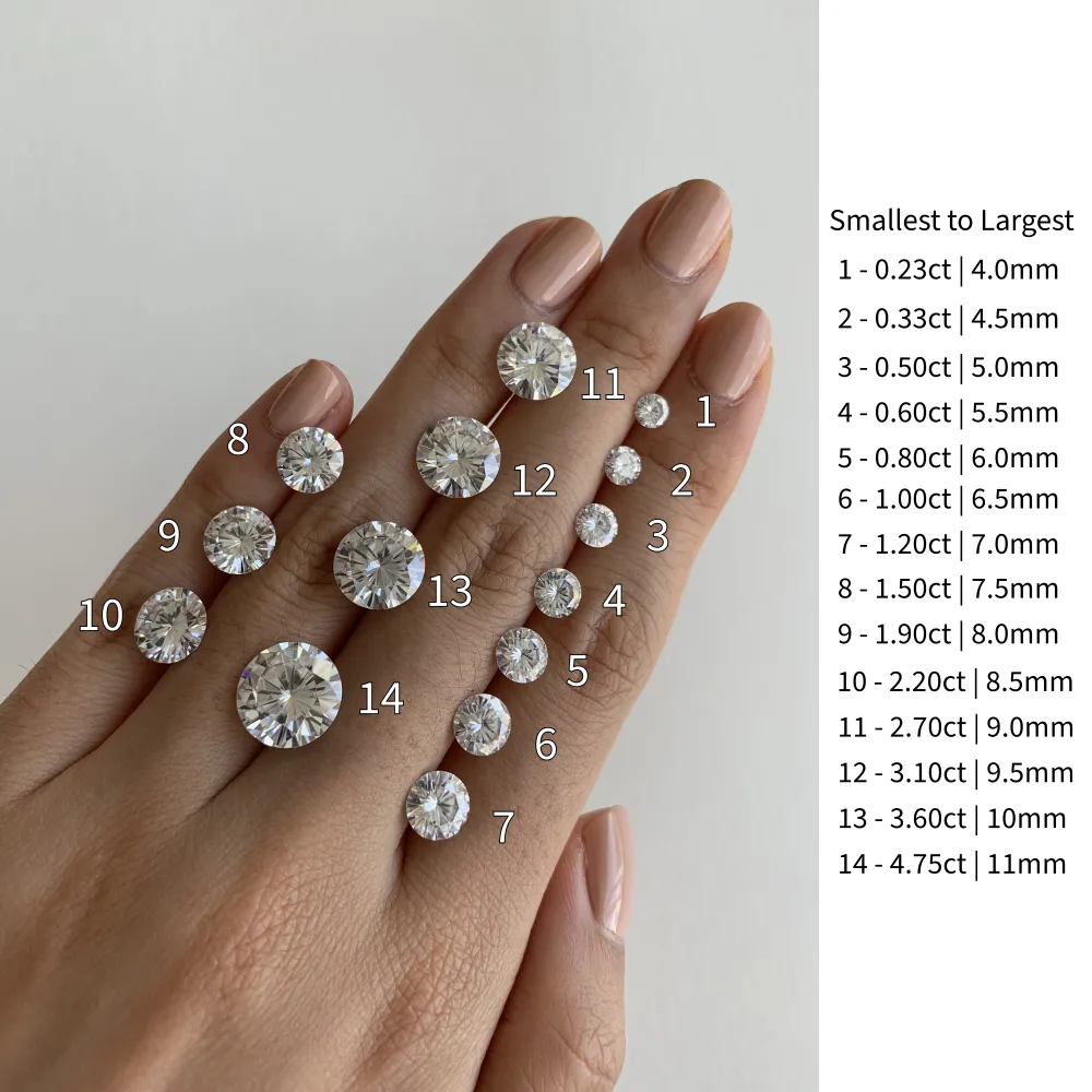 The Round Solitaire